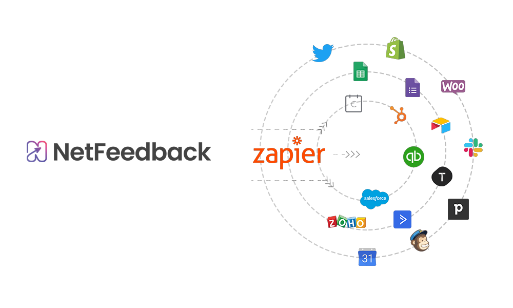 NetFeedback logo on the left connected by arrows to the Zapier logo in the center, surrounded by various app logos including Twitter, Shopify, Google Sheets, Google Forms, WooCommerce, Airtable, Slack, HubSpot, QuickBooks, Salesforce, Zoho, ActiveCampaign, Trello, Pipedrive, Google Calendar, and Mailchimp in a circular orbit pattern.